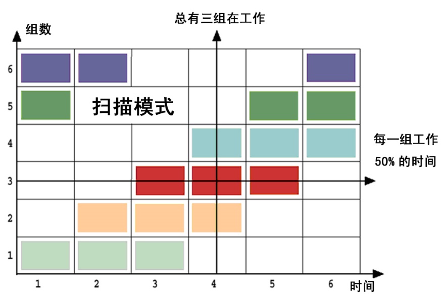 動態消諧無功補償裝置技術特點