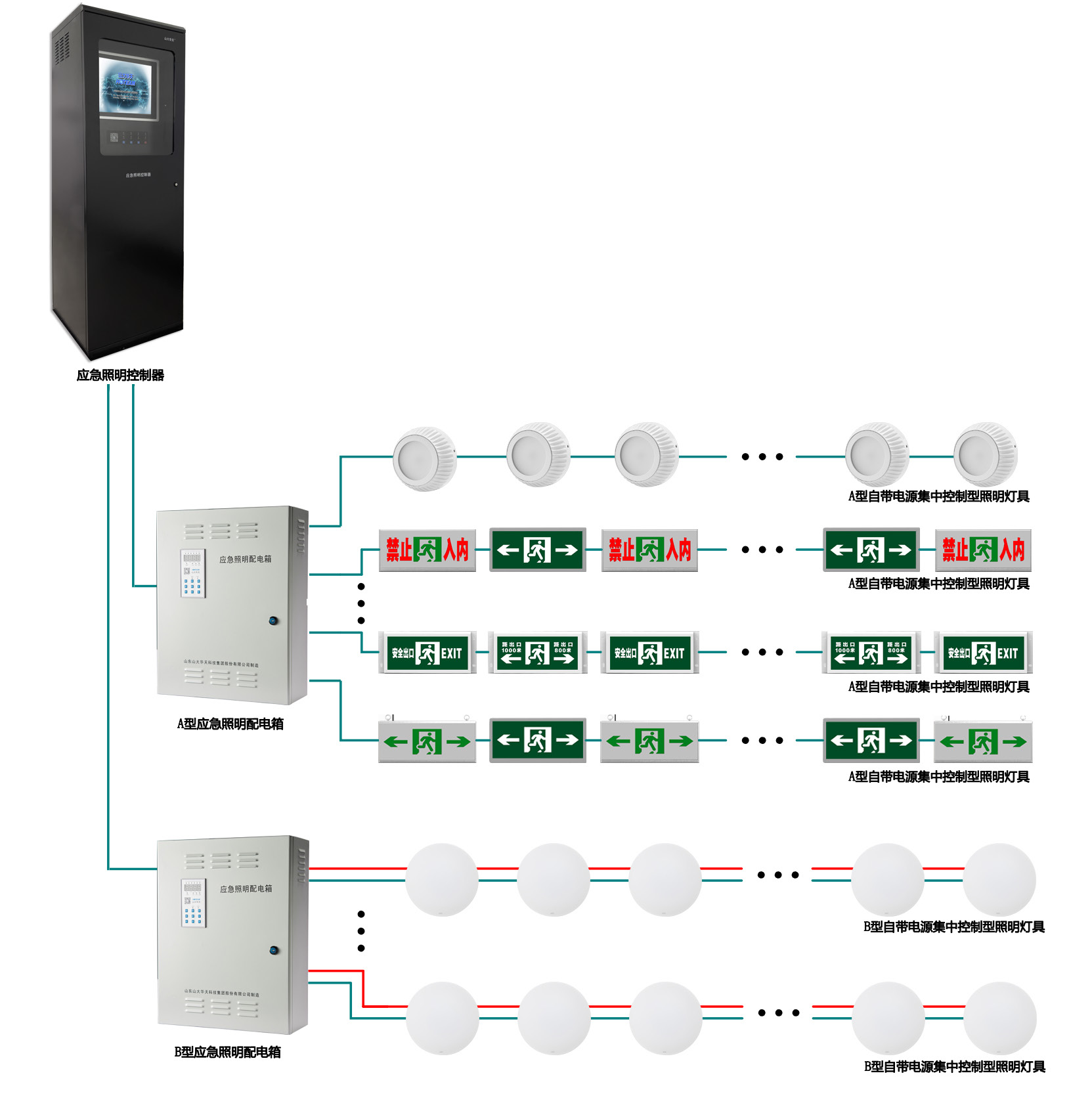華天應急照明與疏散指示系統