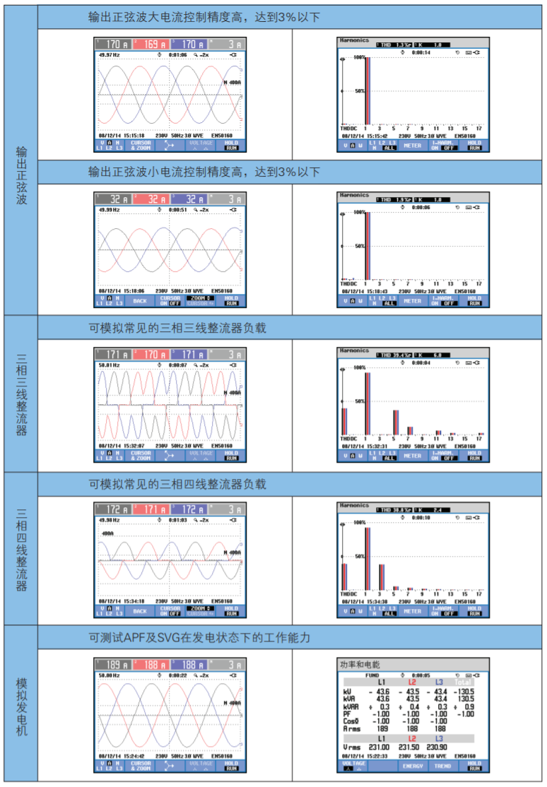 華天能量回饋式電子負(fù)載模擬測試