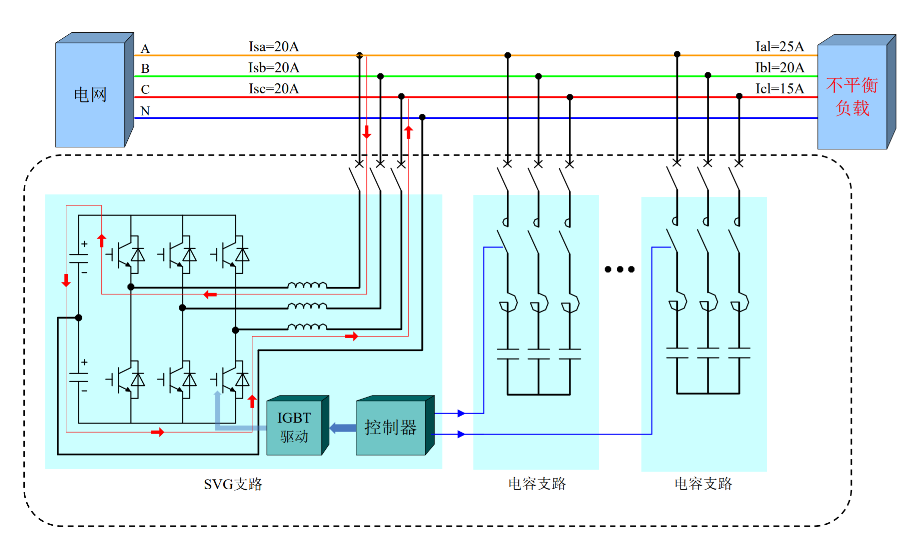 華天HTSPO 智能電能質(zhì)量優(yōu)化裝置三相不平衡補償原理