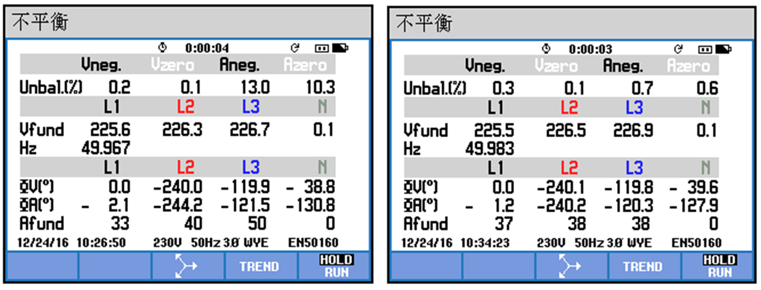 華天HTSPO智能電能質(zhì)量優(yōu)化裝置三相不平衡補償效果對比