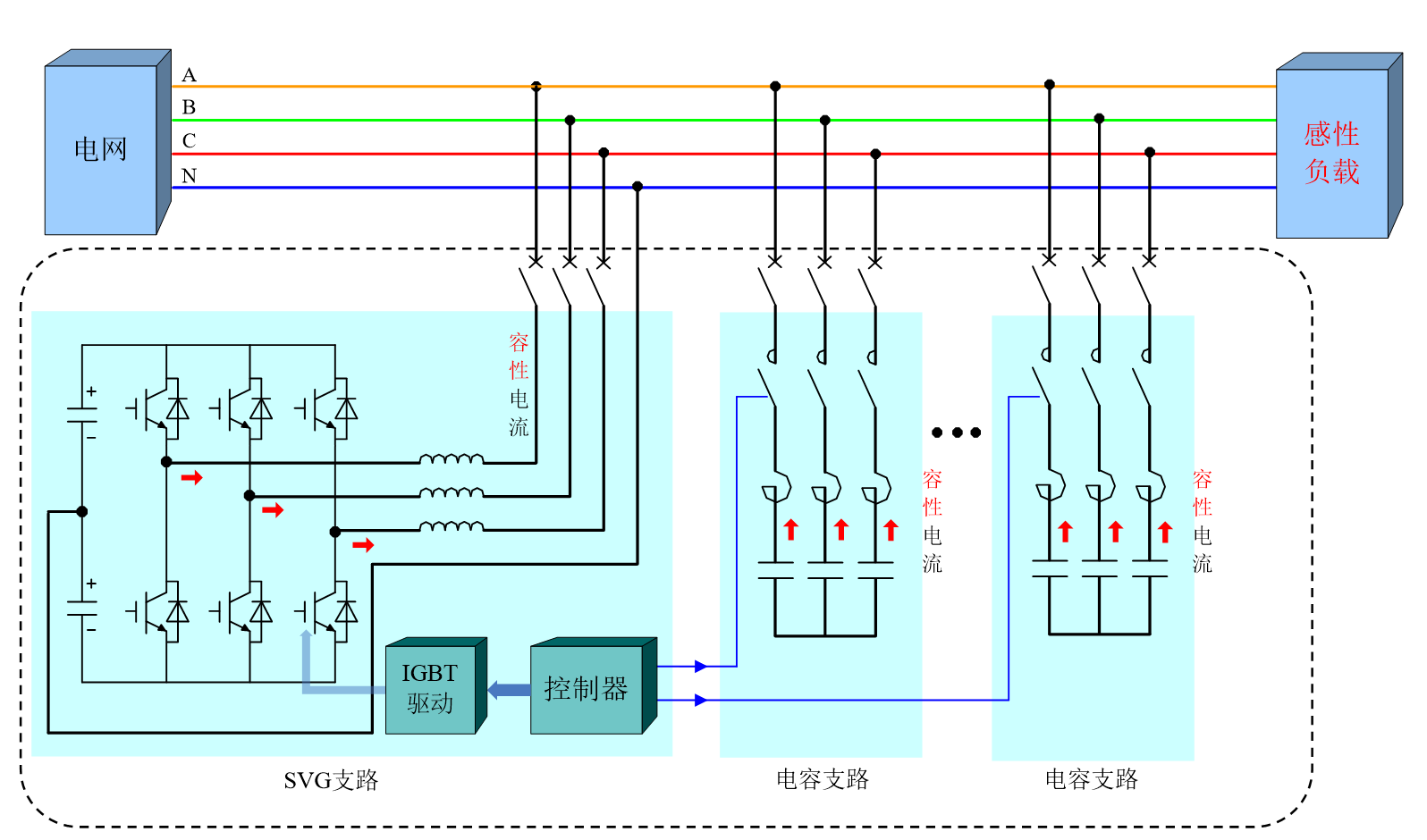 華天HTSPO智能電能質(zhì)量優(yōu)化裝置對感性負載補償