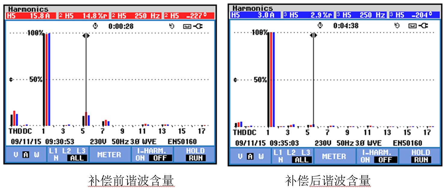HTSPO智能電能質(zhì)量優(yōu)化裝置補償濾波對比