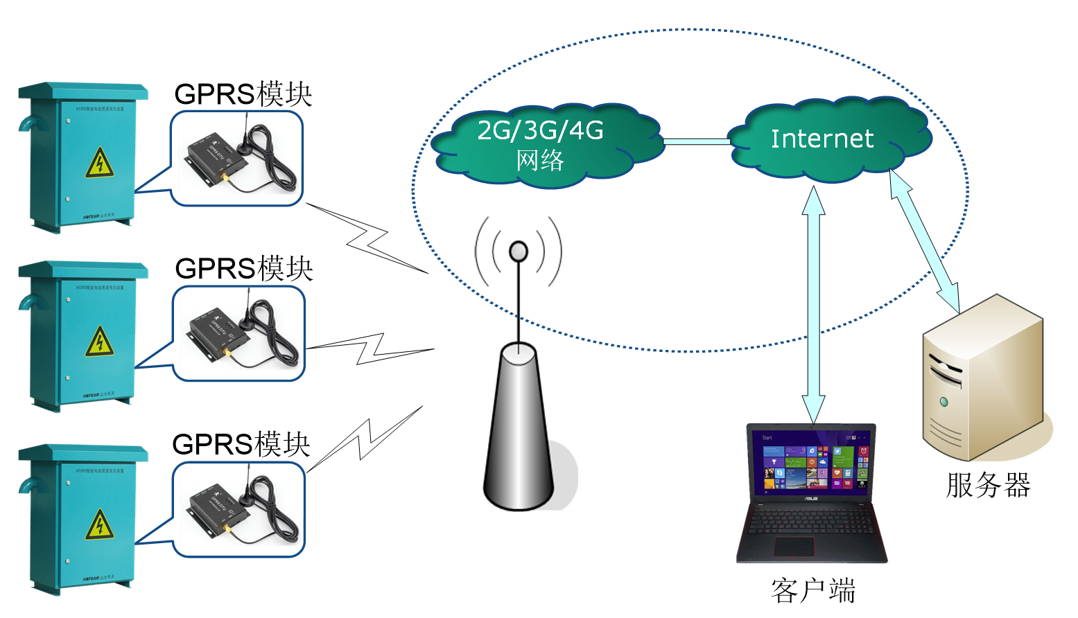 HTSPO智能電能質(zhì)量優(yōu)化裝置通訊方式