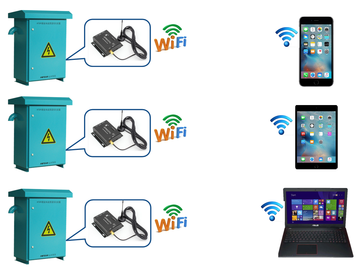 HTSPO智能電能質(zhì)量優(yōu)化裝置通訊方式2