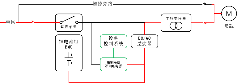 華天儲(chǔ)能型EPS電源