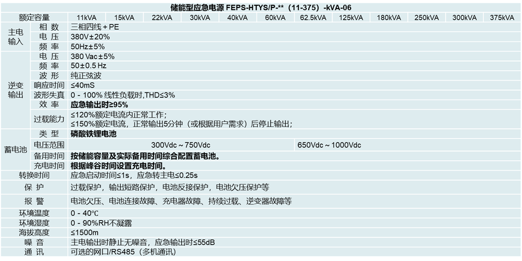 華天儲(chǔ)能型EPS應(yīng)急電源