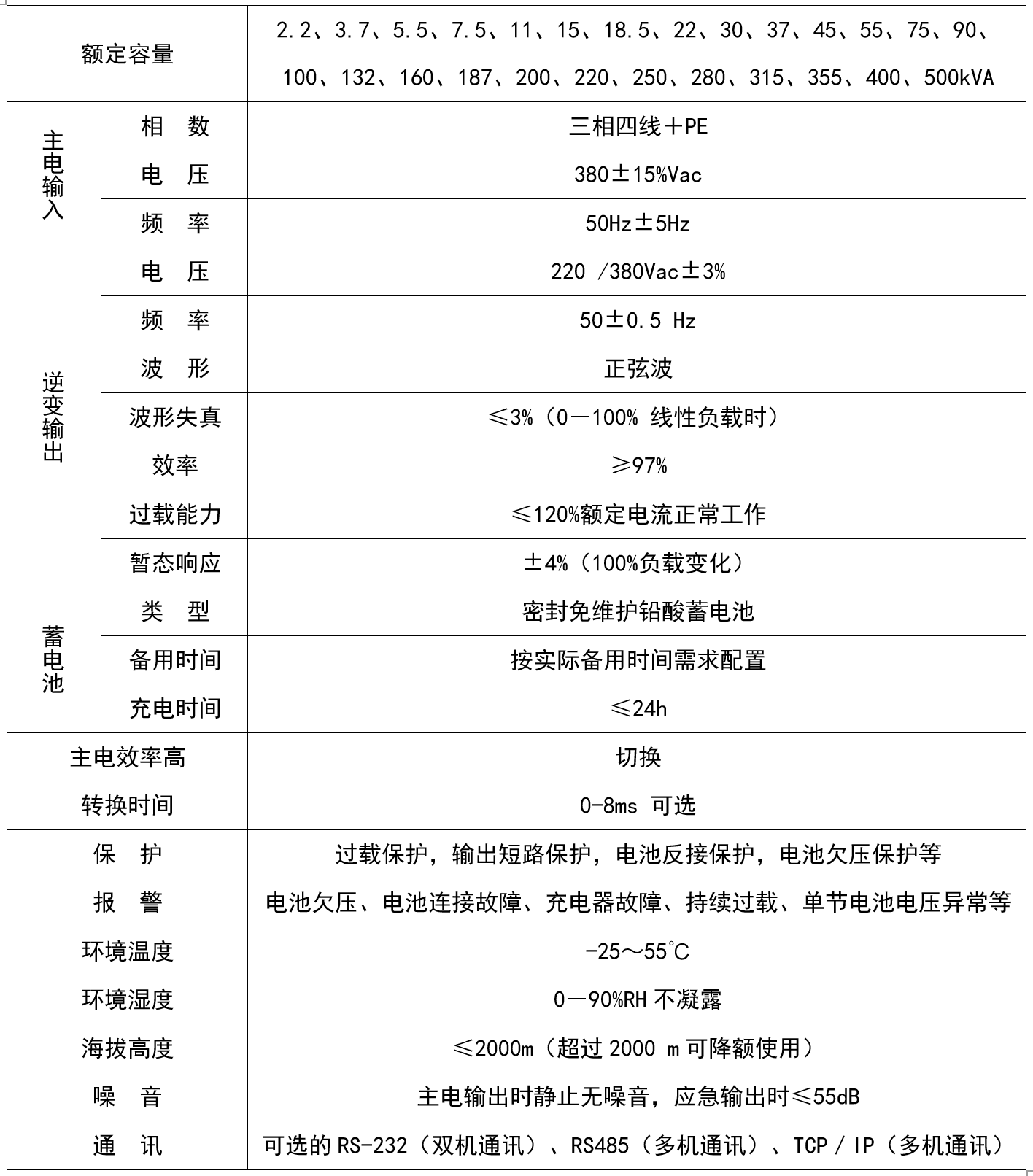 華天ISPS電源技術(shù)參數(shù)