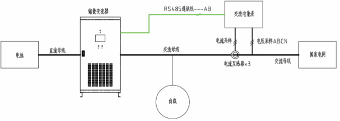 華天PCS防逆流系統拓撲圖