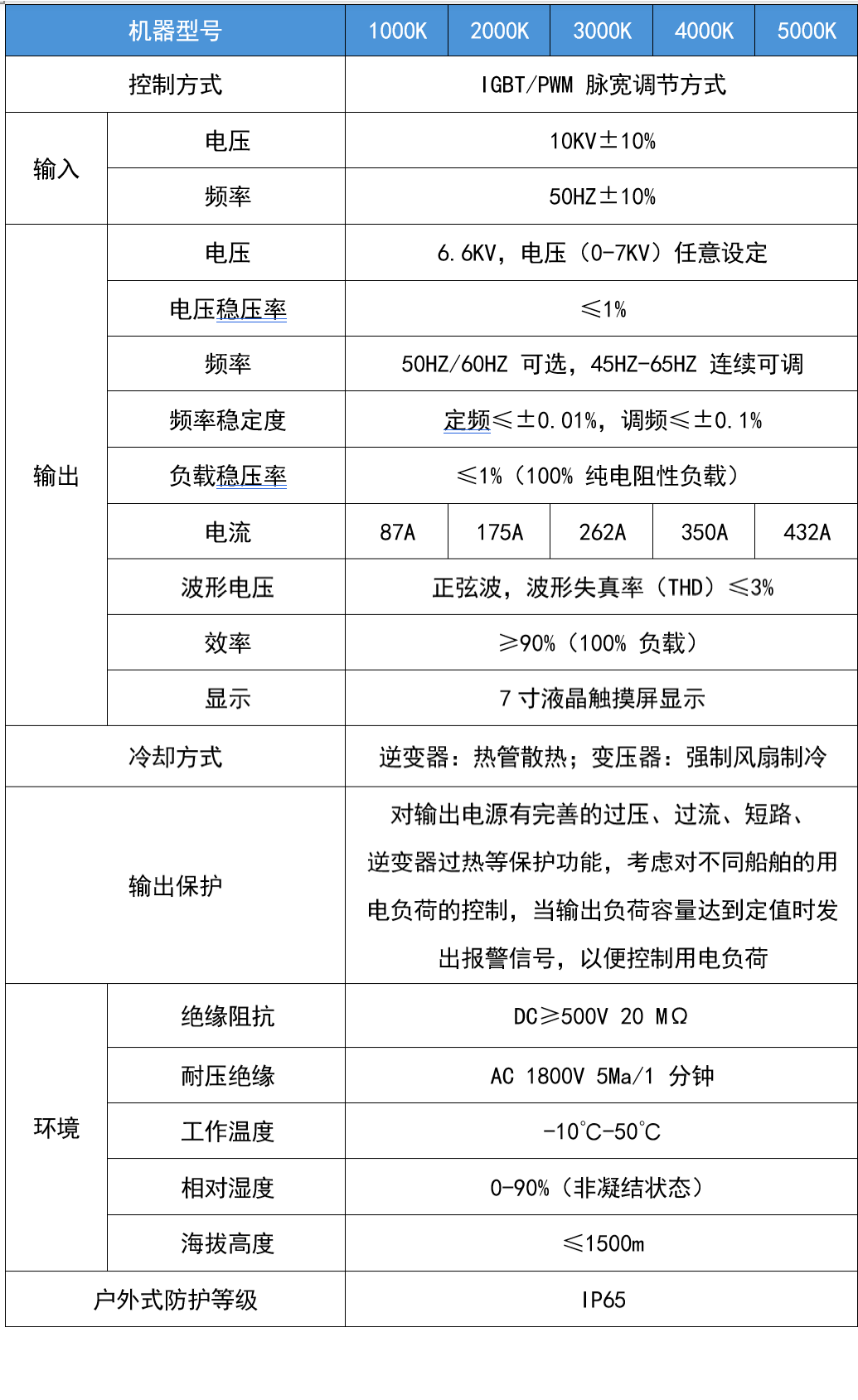 華天集裝箱式岸電電源技術參數