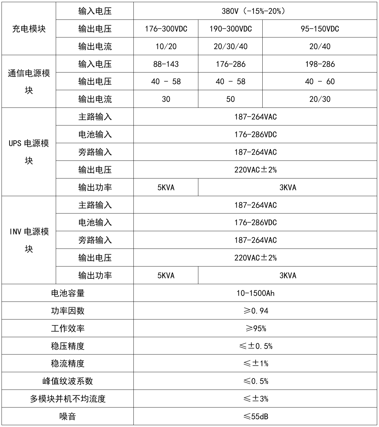 華天交直流一體屏參數配置表
