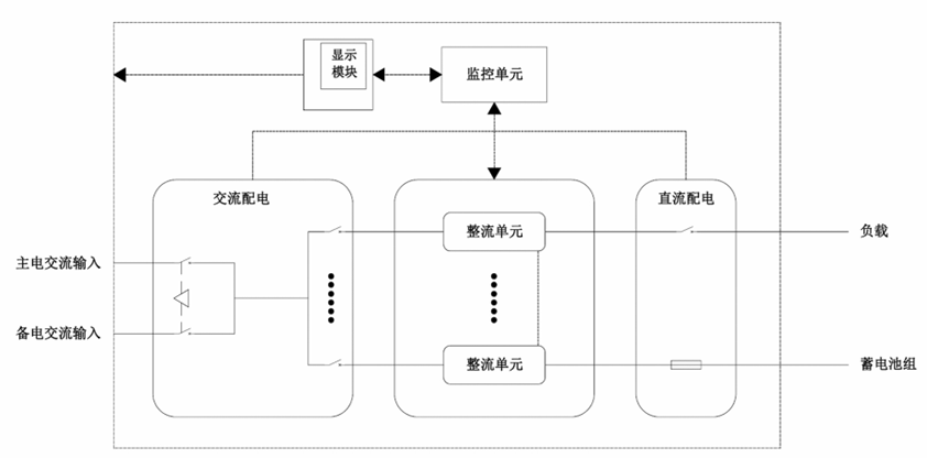 華天數據中心高壓直流電源工作原理
