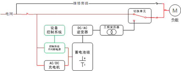 華天三相工頻模塊化應(yīng)急電源原理