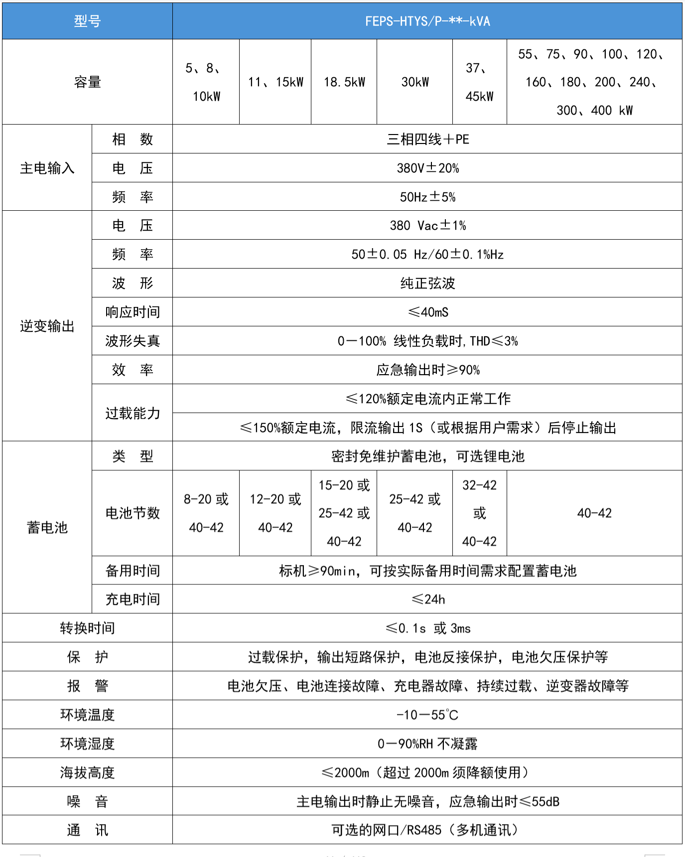 華天三相工頻應(yīng)急電源技術(shù)參數(shù)